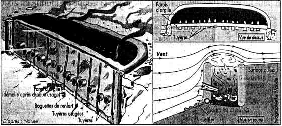 fig.7 : Four du Sri-Lanka [20] - Cliquer sur l'image pour agrandir